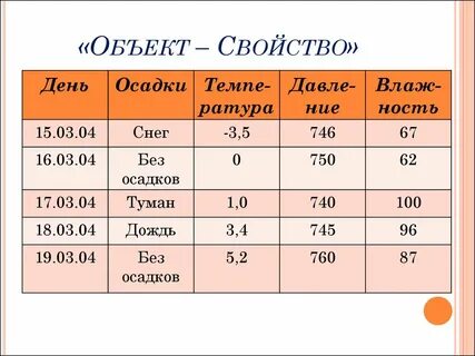 1с объект свойство