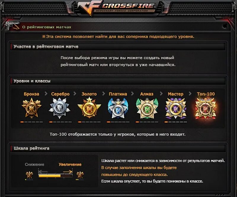 Rank ru. Ранковая система Crossfire. Звания Crossfire 2022. Crossfire ранги рейтинг. Crossfire рейтинговые матчи.