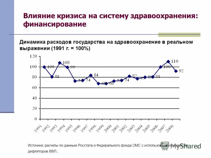 кризис системы здравоохранения. кризис доверия руководства страны. здравоохранение в россии кратко в цифрах 2021. перечислите основные угрозы национальной безопасности. текущая оценка.