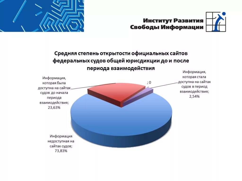 Статистика федеральных судей. Информационные системы в судах общей юрисдикции. Информационные технологии в судах общей юрисдикции. Статистика о деятельности судов. Информатизация судебной системы.