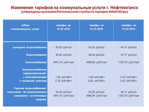 Тарифы январь 2023. Тарифы на коммунальные услуги. Новые тарифы на коммунальные услуги. Тариф коммунальных услуг 2023. ЛНР тарифы на коммунальные услуги.