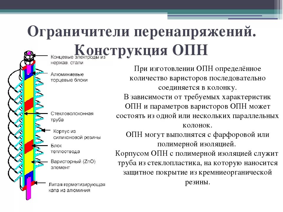 Принцип опн. Конструкция ОПН 110 кв. ОПН-10 принцип действия. Ограничитель перенапряжения ОПН-110 конструкция. Ограничитель перенапряжения ОПН на 110 устройство.