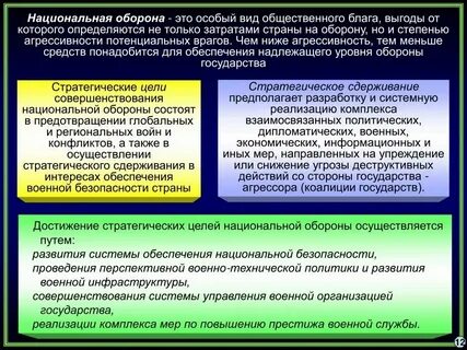 Органы обеспечивающие национальную безопасность государства