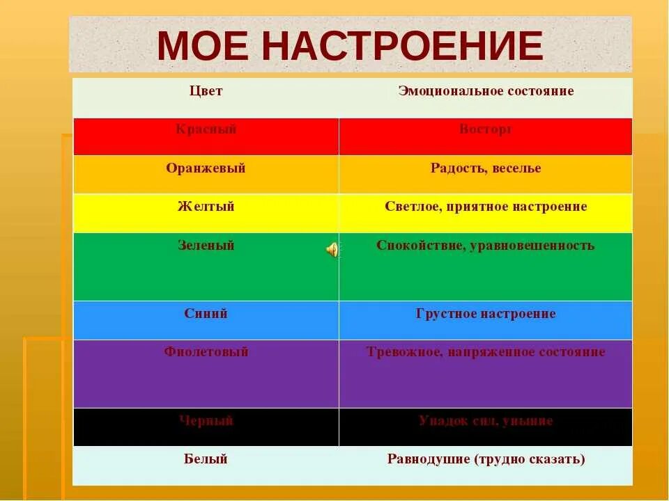 Цвета эмоций. Психология цвета. Эмоциональное состояние в цвете. Влияние цвета на эмоциональное состояние. Яркие цвета значение