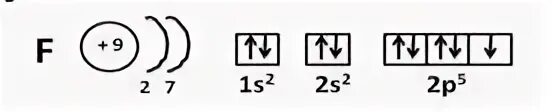 Фтор оболочки. Электронная конфигурация фтора. Электронно графическая формула фтора. Электронное строение фтора. Формула электронной конфигурации фтора.