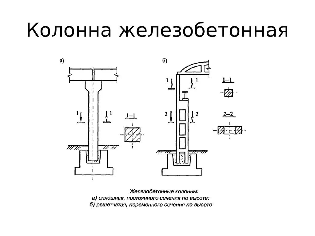 Изгиб колонны. Расчетная схема Центрально сжатой колонны. Центрально сжатая колонна чертеж. Центр тяжести колонны жб колонны. Схема испытания стоек железобетонных.