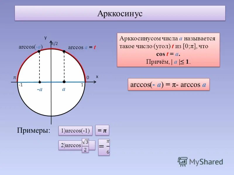 Tg корень из 3 таблица. Может ли косинус быть равен 1. Таблица корней синусов косинусов. Косинус равен 0. Косинус равен 0.