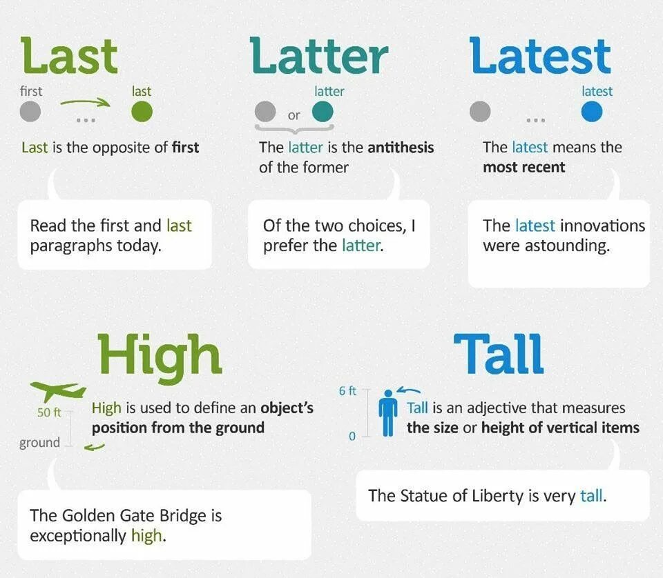 Latest перевод на русский. Latest last разница. Later latter разница. Later latest разница. Latter last latest разница.