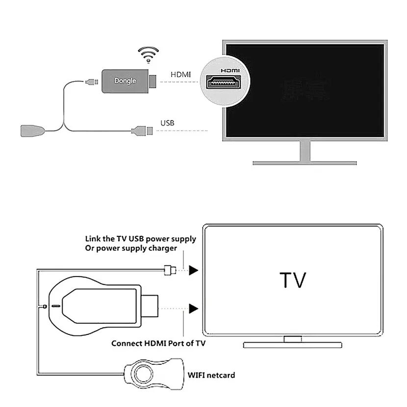 2.4 wireless как подключить к телевизору. Anycast схема. подключение anycast к телевизору. недорогой приемник dlna для телевизора. anycast как подключить.