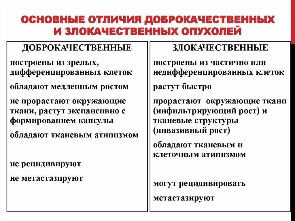 Как отличить доброкачественную. Злокачественная опухоль и доброкачественная опухоль различия. Характерные признаки доброкачественных и злокачественных опухолей. Различия доброкачественны Хи злокачественных опуолей. Отличия доброкачественных и злокачественных опухол.