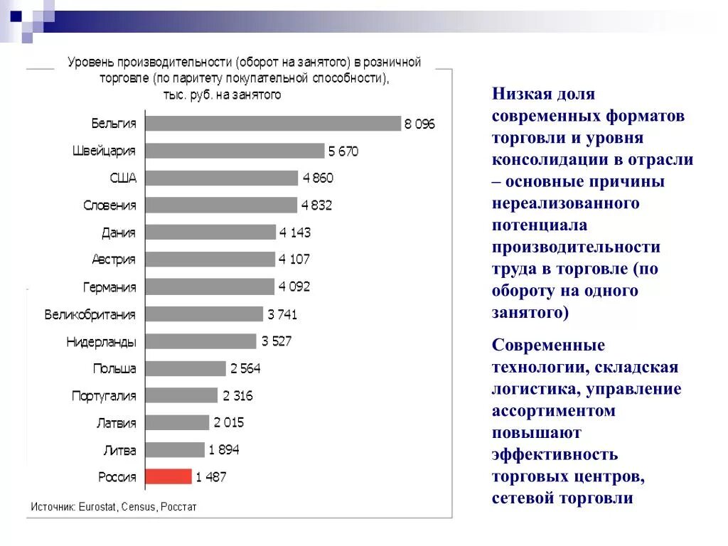 Уровень контактов