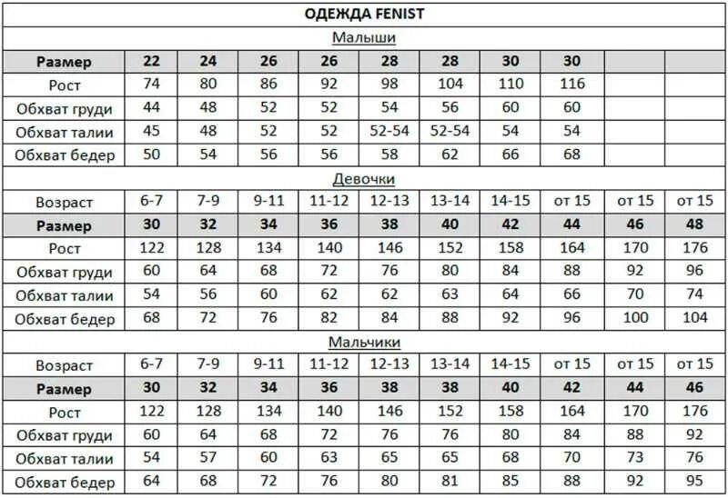 Размеры колеса 205/55 r16. Диск колеса р16 габариты. Размер женских размеров. На сколько см отличаются. Таблица измерить обуви мужской размер.