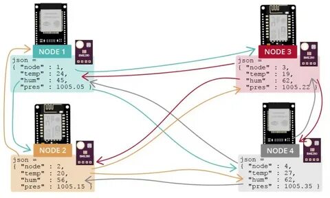 Device node