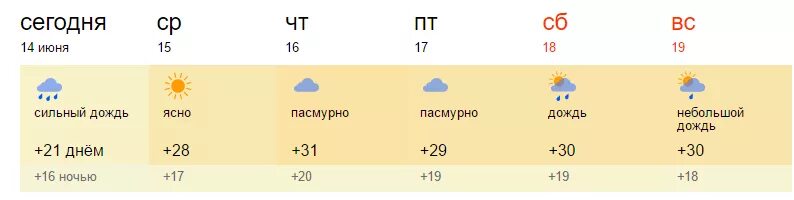 Погода в кстово на 3. Погода в Альметьевске. Погода в Пензе на неделю. Погода в Альметьевске на сегодня. Погода в Воткинске на неделю.