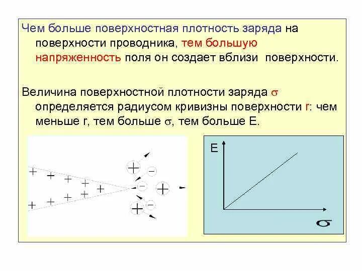 Поверхностная плотность заряда в поле. Напряженность электрического поля поверхностная плотность заряда. поверхностная плотность заряда проводника. поверхностная плотность распределения заряда. поверхностная плотность заряда на поверхности проводника.