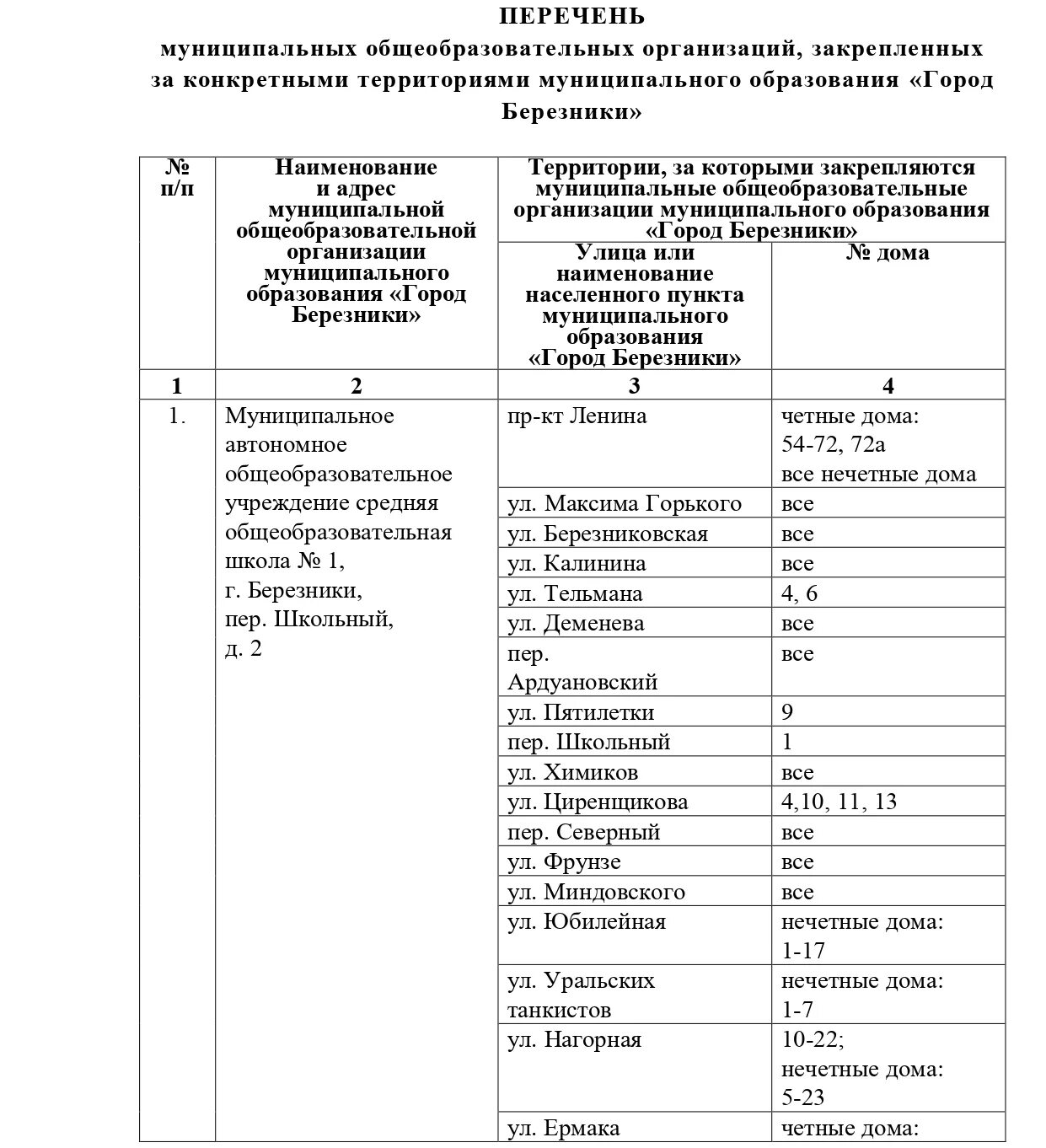 Закрепление школ по адресам 2024. Территории закрепленные за общеобразовательными учреждениями. Закрепление территорий за школами. Наименование территории муниципального образования. Перечень муниципальных образований.