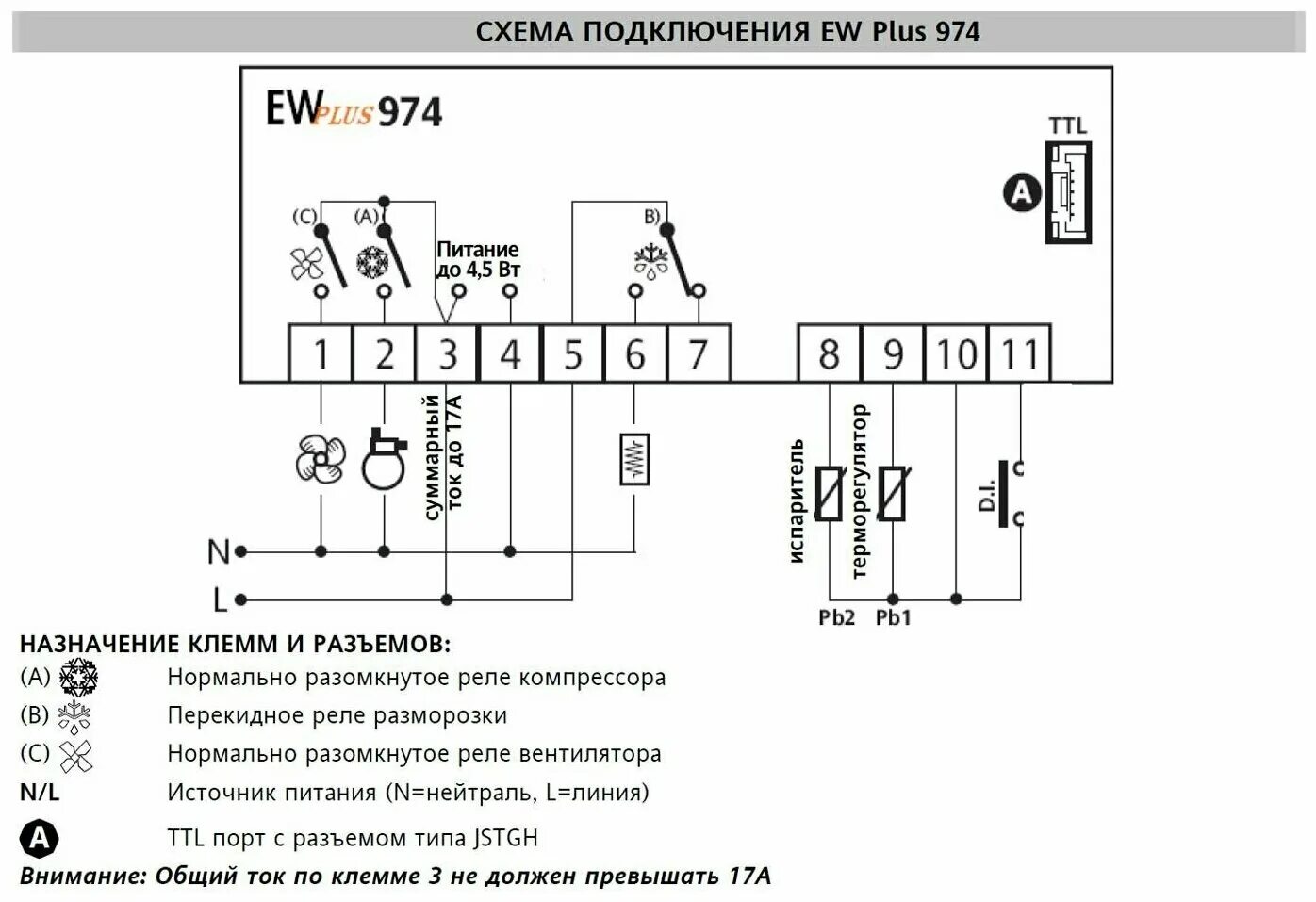 Etc 974 инструкция