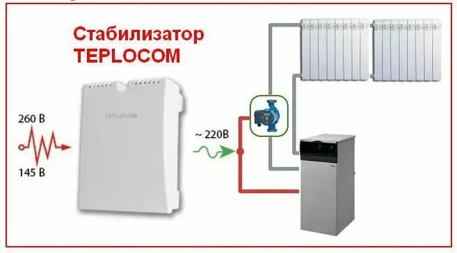 Стабилизатор напряжения для котлов baxi. Стабилизатор для газового котла бакси. стабилизатор напряжения для газового котла будерус 24 квт. стабилизатор на котел газовый teplocom. стабилизатор напряжения для газового котла baxi.