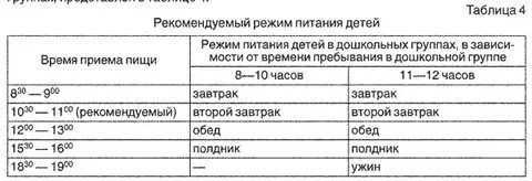 Санпин подушки в детском саду