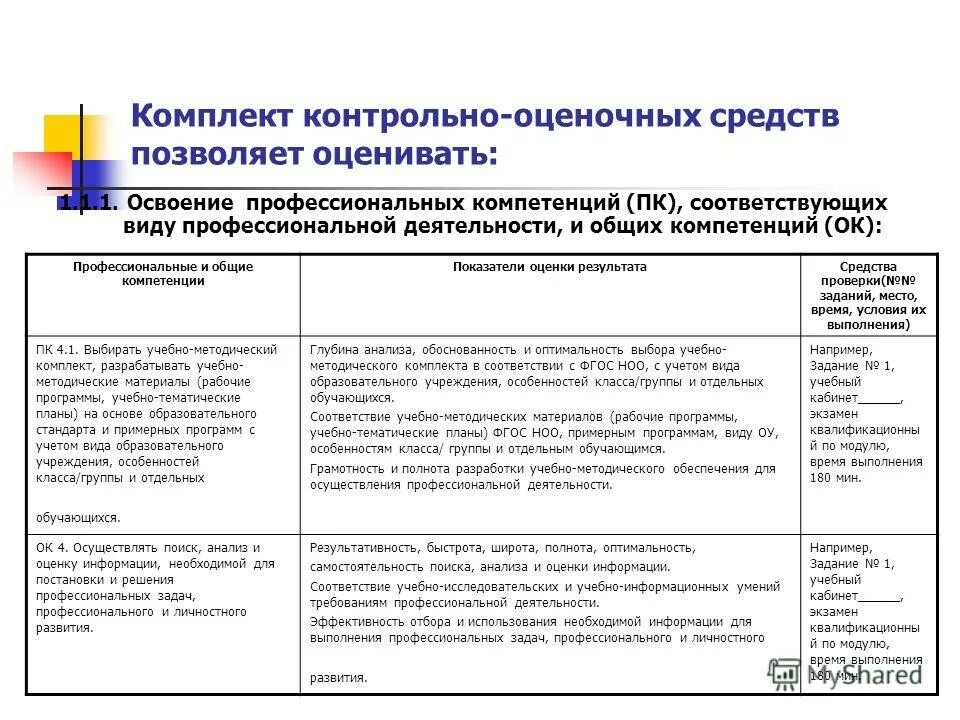 Установи соответствие между свойствами информации и их описанием. Подтверждение соответствия лекарственных средств. Внесение сведений в единый государственный реестр недвижимости. Достоверность информации характеризуется. Необходимую информацию в соответствии.