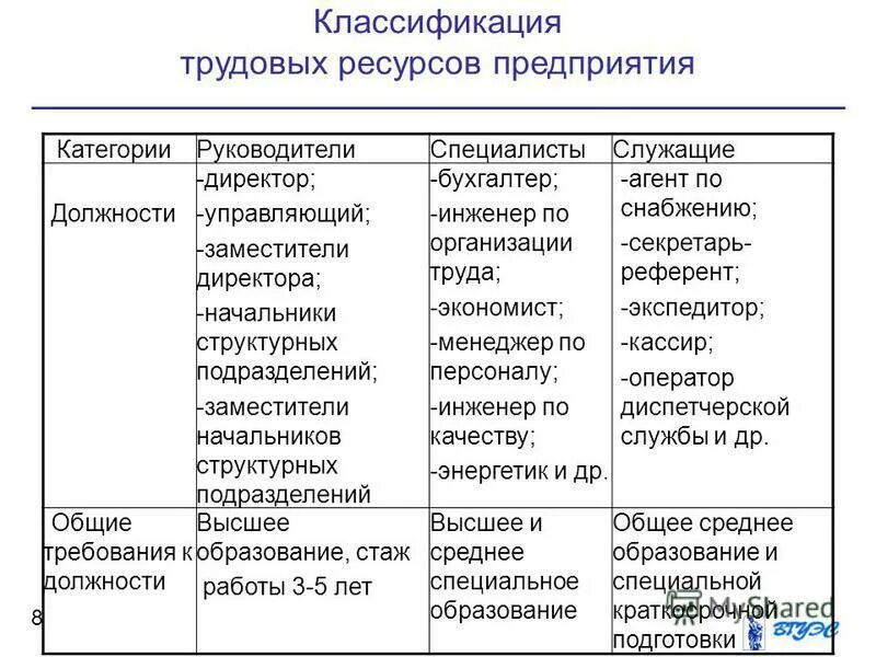 Отличие специалистов от служащих. Какие работники госслужащие. К категории служащих относятся. Государственные служащие обязанности. Категории персонала, относящиеся к служащим:.