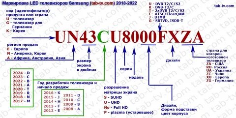 Как узнать страну производителя самсунг
