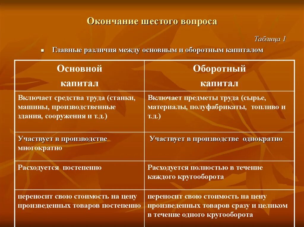 Укажите основные различия между. Отличия основного и оборотного капитала. Основной капитал и оборотный капитал различия. Основной и оборотный капитал разница. Главные различия между основным и оборотным капиталом.