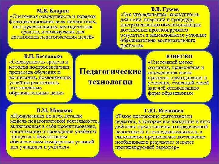 Функционирования всех личностных инструментальных и. Системная совокупность и порядок функционирования. порядок функционирования это. м.в. кларина. кларин определение инновационного образования.