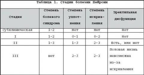 Норма полового
