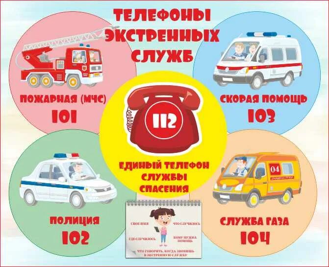 Номера телефонов экстренных служб скорой помощи пожарной и полиции. Номера служб спасения. Экстренные телефоны для детей. Номера телефонов экстренных служб в россии. Машины экстренных служб для детей.