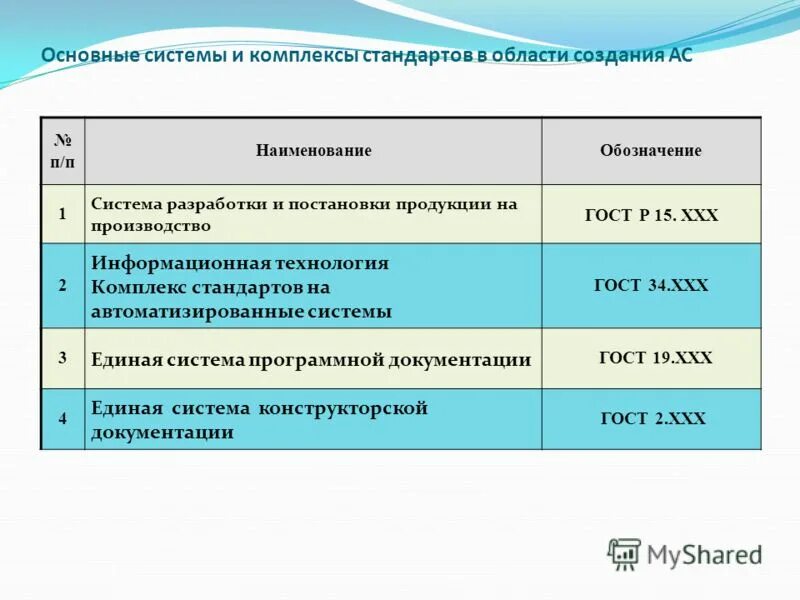 системы и комплексы стандартизации