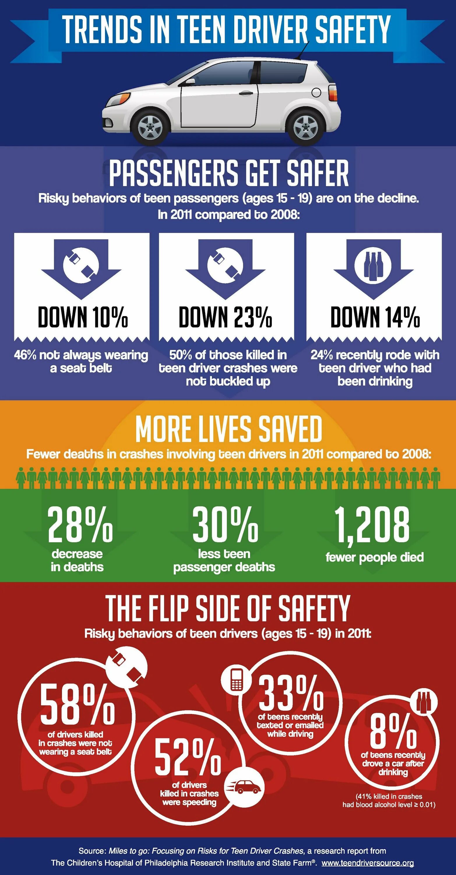 Drive Safety. Диски Safety. Safety Driver. Risk Passenger. Report driver