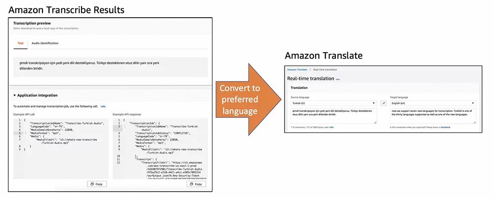 Amazon transcribe. Amazon Translate. Amazon transcribe Medical. Transcribe text from the Video example. Amazon перевод
