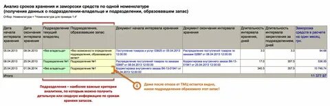 Калькулятор сроков годности продуктов в сутках