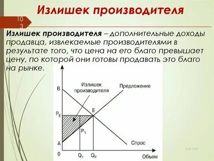 Продан излишек материалов