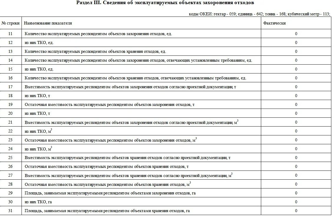 Штраф за 2 тп отходы. Отчет 2тп отходы за 2023 год. 2-ТП отходы за 2023 год. Отчет 2тп-отходы в 2022 году. Форма 2-ТП отходы заполненная.