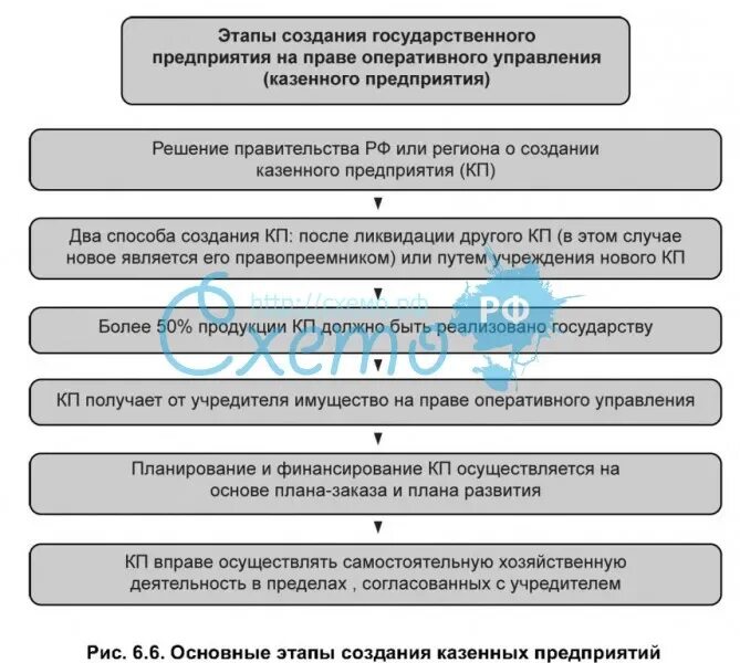 Управление муниципальными казенными предприятиями