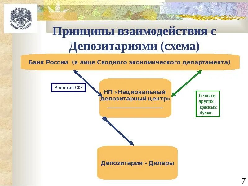 Депозитарные ценные бумаги это. Охарактеризуйте депозитарную деятельность. Операции банков с физическими лицами. Депозитарная деятельность банков. Депозитарная деятельность банков.
