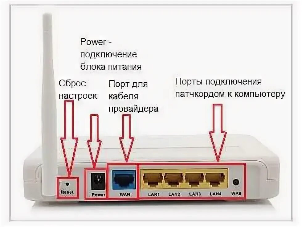 Роутер Ростелеком подключить шнуры. Схема подключения роутера Ростелеком. Как правильно подключить роутер Ростелеком. Подключить провода к роутеру Ростелеком. Ростелеком интернет как подключить вай фай