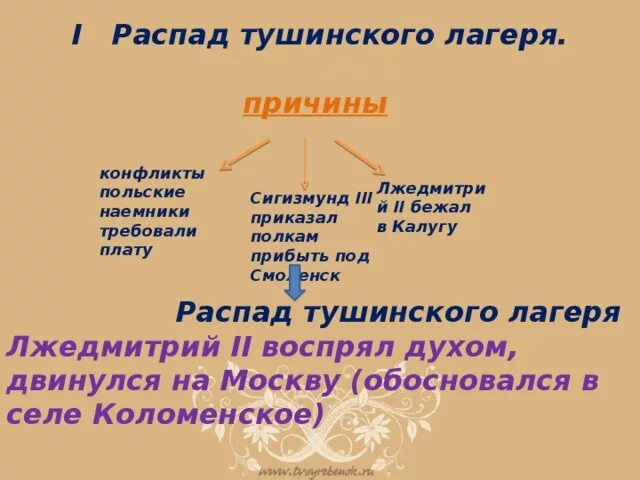 Закономерен ли исход авантюры лжедмитрия ll. Распад Тушинского лагеря. Тушинский лагерь причины. Причины распадытушинского лагеря. Распад Тушинского лагеря кратко.