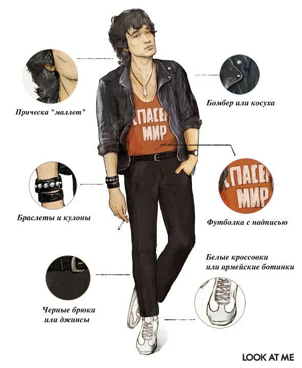 Виктор цой певцы и певицы. Виктор цой рост. Р128 цой. Esprit куртка виктора цоя. Виктор цой рост.