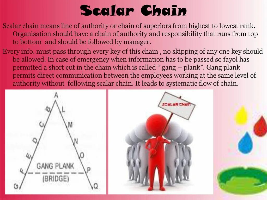 Scalar value. Scalar Chain. Henri Fayol principles of Management. Chain meaning. Scalar value of the image.