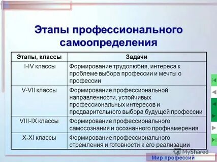 Определение и понятие профессия