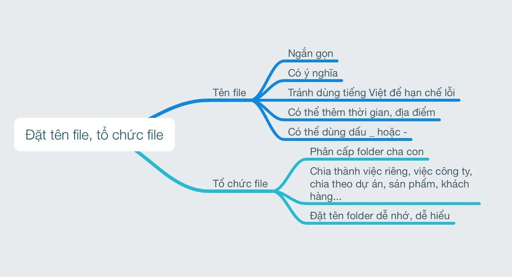 Filing x. Filing x