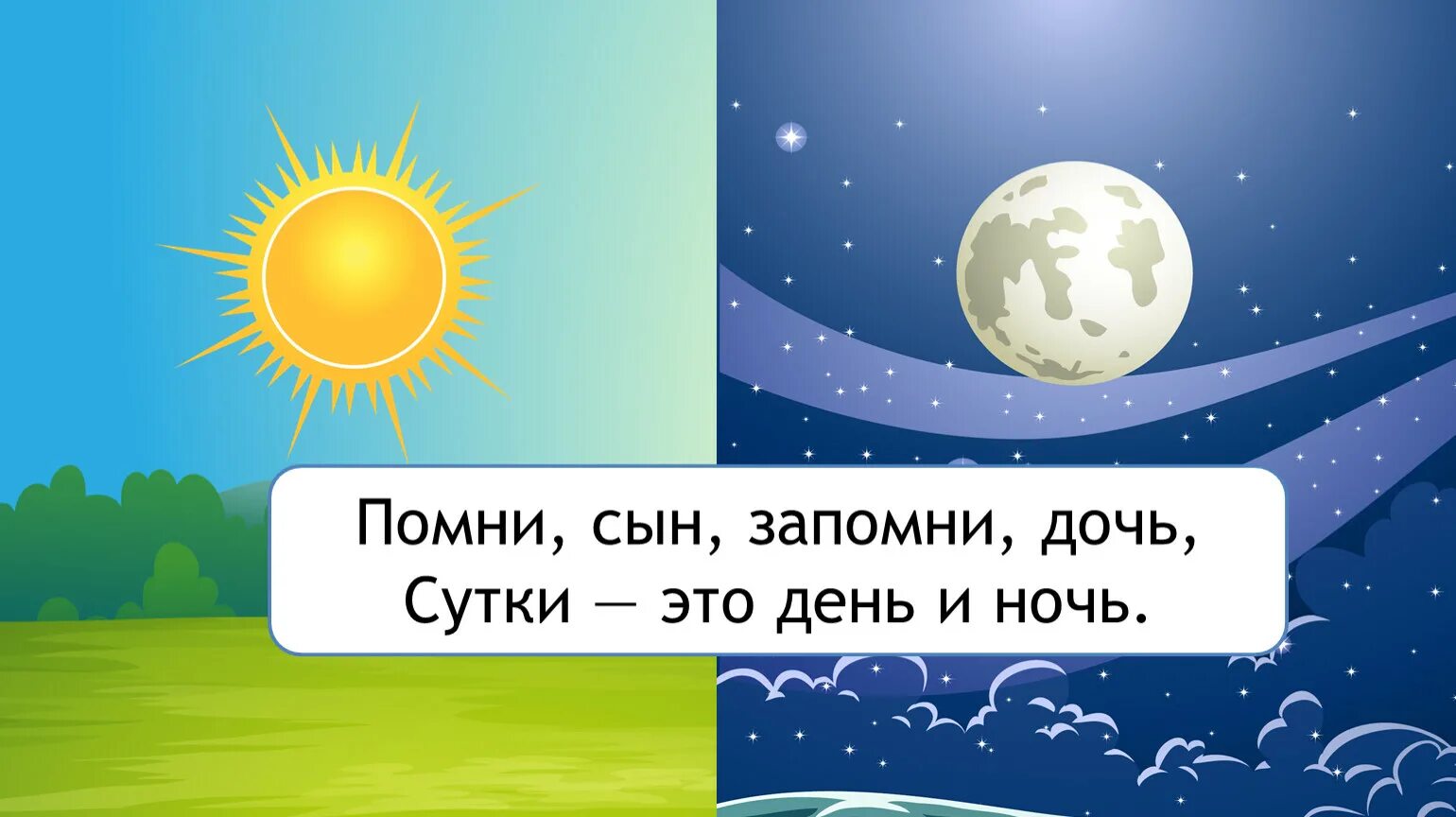 Вечером будет плюс. Части суток. Сутки. День сутки. Сутки это определение.