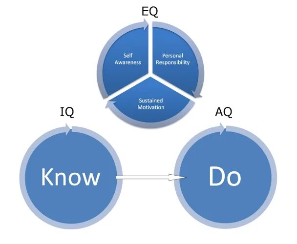 Pq iq