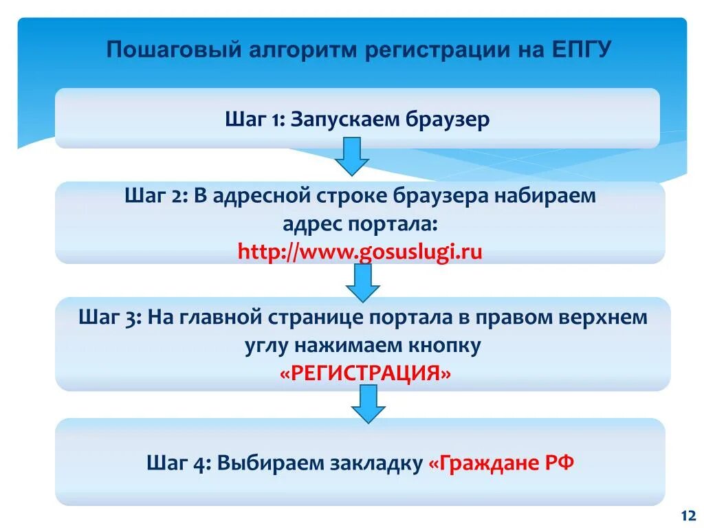 Алгоритм регистрация. Алгоритм регистрации. Пошаговый алгоритм. По шаговый алгоритм. Алгоритм авторизации и регистрации.