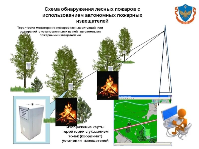 Мониторинг лесных пожаров. Система раннего обнаружения лесных пожаров. Способы обнаружения пожара. Наземное обнаружение пожаров. Обнаружение лесоторфяного пожар.