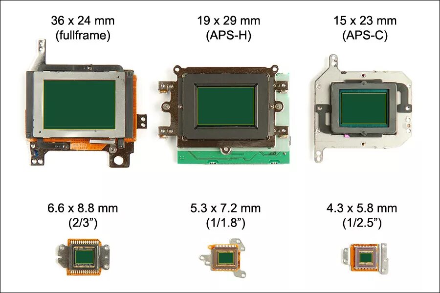 Таблица размер матрицы фотокамер и видеокамер. Размеры матриц видеокамер таблица. Размер матрицы CMOS 1/2.9. Размер матрицы 2/3 дюйма. Матрица пиксели разрешение