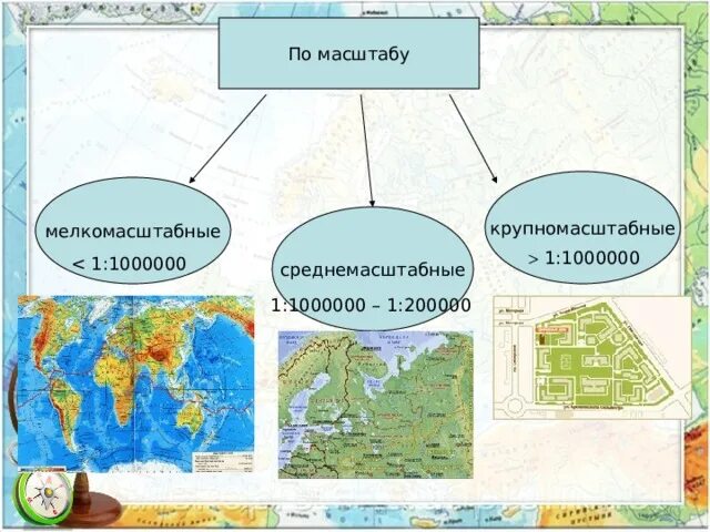 Основные особенности карт. КРУПНОМАСШТАБНЫЕСРЕДНЕМАСШТАБНЫЕМЕЛКОМАСШТАБНЫЕ. По масштабу крупномасштабные среднемасштабные мелкомасштабные. Мелкомасштабные карты среднемасштабные и крупномасштабные. Масштаб мелкомасштабной карты.